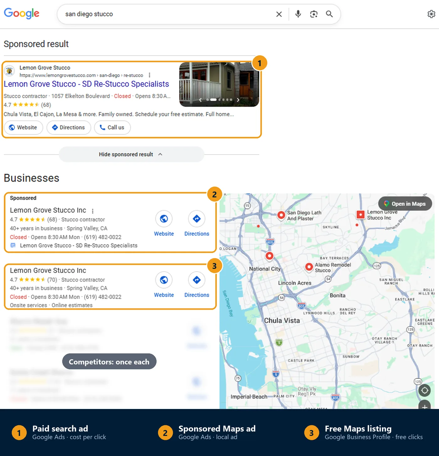 A real Google search for “san diego stucco”: Lemon Grove Stucco in all three spots. Click to see the full results page.